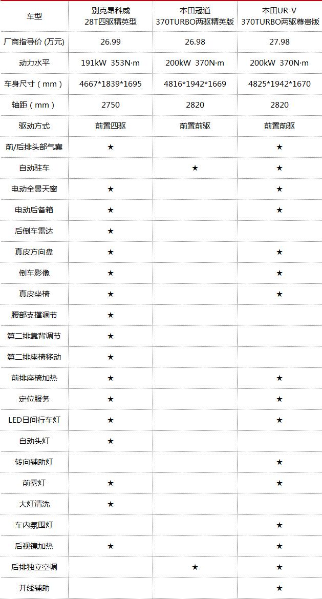 特供中国的冠道这么火，那它和昂科威比怎么样？