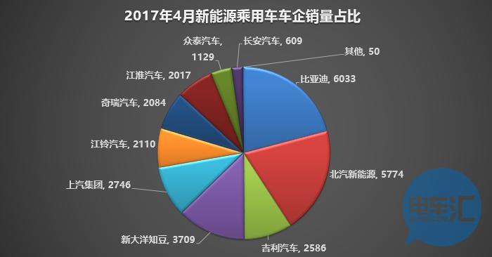 「据透」4月乘用车市场全览，总量微增，主力未变！