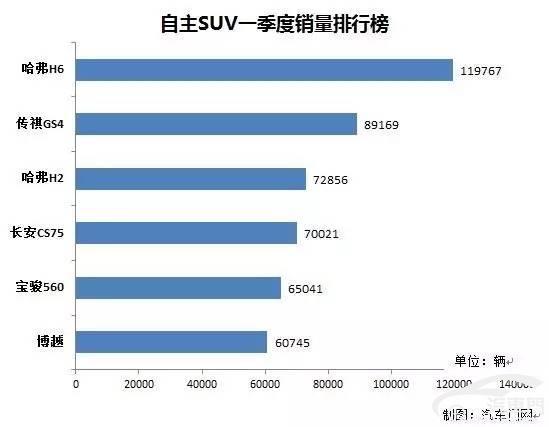 揭秘：那些自主神车家喻户晓的质量问题