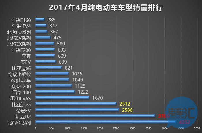 「据透」4月乘用车市场全览，总量微增，主力未变！