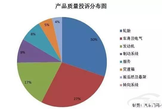 揭秘：那些自主神车家喻户晓的质量问题