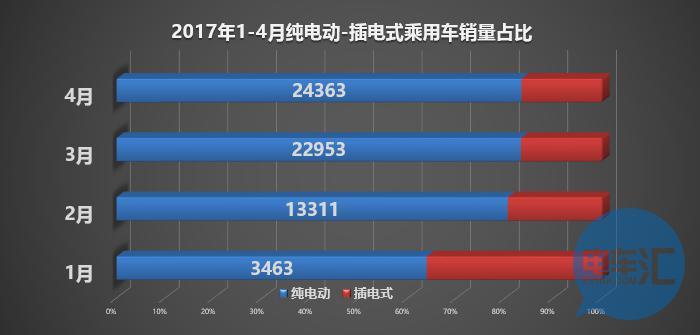 「据透」4月乘用车市场全览，总量微增，主力未变！