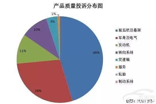 揭秘：那些自主神车家喻户晓的质量问题