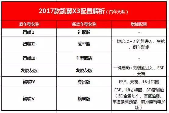 7万不到 比绅宝X55动力强 比哈弗H2更平顺还有谁？