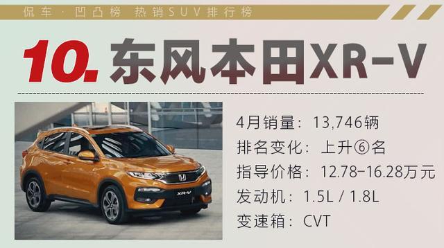 4月SUV销量TOP10：哈弗H6卫冕 东本成最大赢家