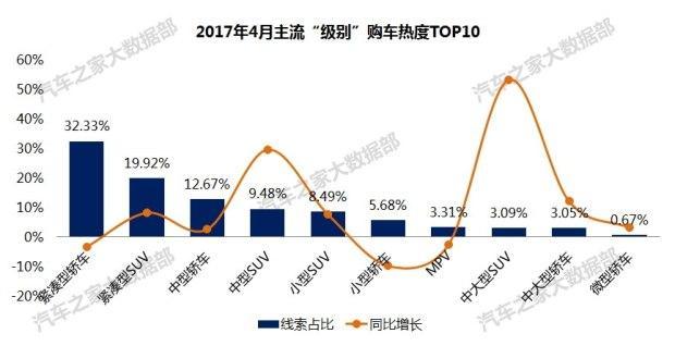 4月SUV销量出炉了：宝骏510成大黑马，传祺GS8进榜