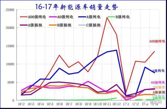 四月新能源车销量排行榜出炉，几家欢乐几家愁?