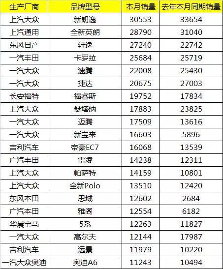 这款轿车比宝来更运动，比福克斯能跑高速