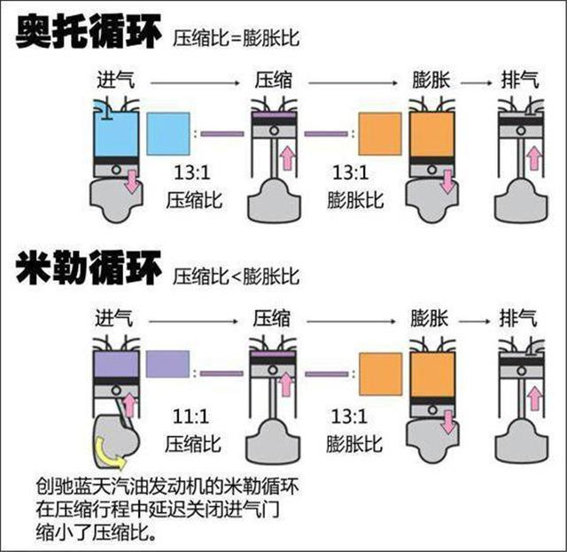 传统燃油发动机并不过时，“热效率”研究还在继续