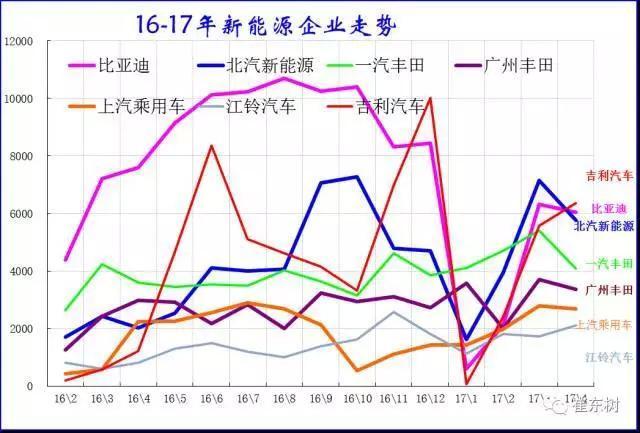 四月新能源车销量排行榜出炉，几家欢乐几家愁?