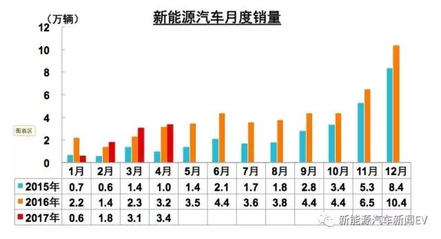 4月车市上演“过山车” 厂家出招破解地补难题