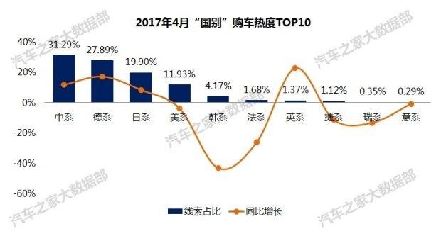 4月SUV销量出炉了：宝骏510成大黑马，传祺GS8进榜