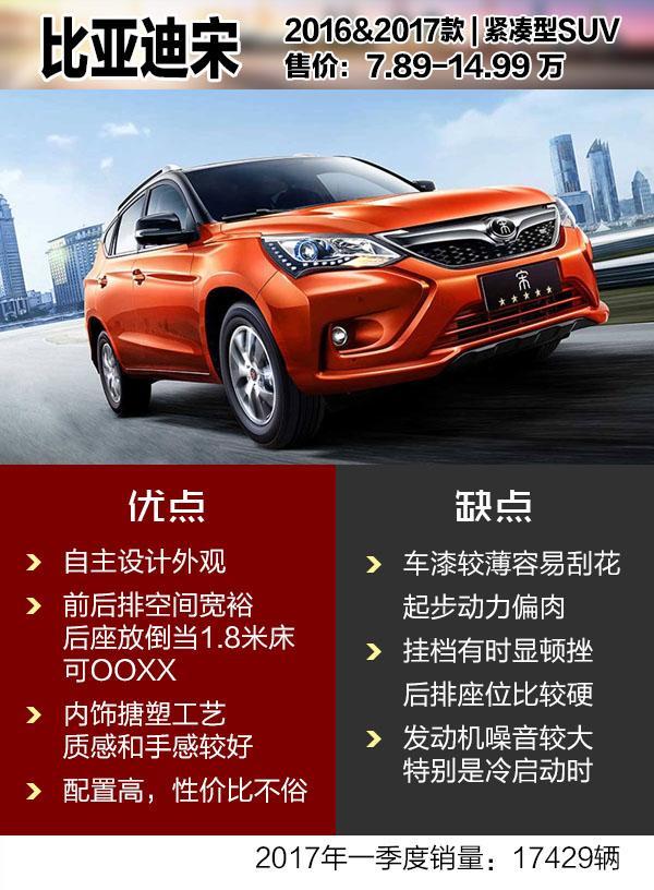 10万左右的SUV，这几款车一点都不比哈弗、传祺差