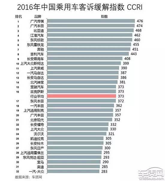 担心售后维权投诉难？客诉服务最好的五大自主车企