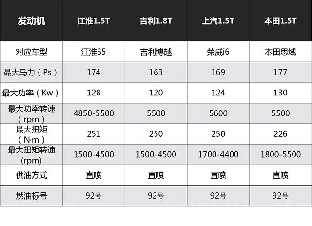 5万-10万为啥越来越多人买国产车？靠谱吗？