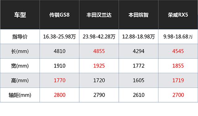 5万-10万为啥越来越多人买国产车？靠谱吗？