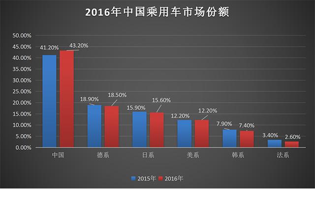 5万-10万为啥越来越多人买国产车？靠谱吗？