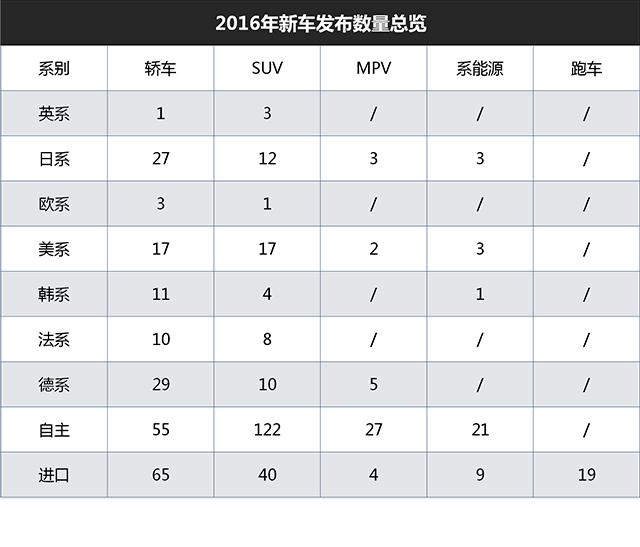 5万-10万为啥越来越多人买国产车？靠谱吗？