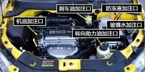 ​合理更换汽车“三油五液”才能使车子开得更长久