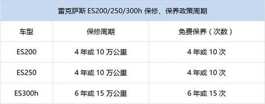 捷豹保养费用降超1000元 豪华车养车成本比拼