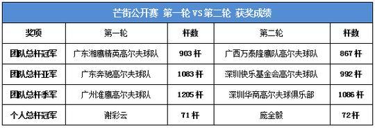 芒街公开赛进行时——第二轮晋级赛快报