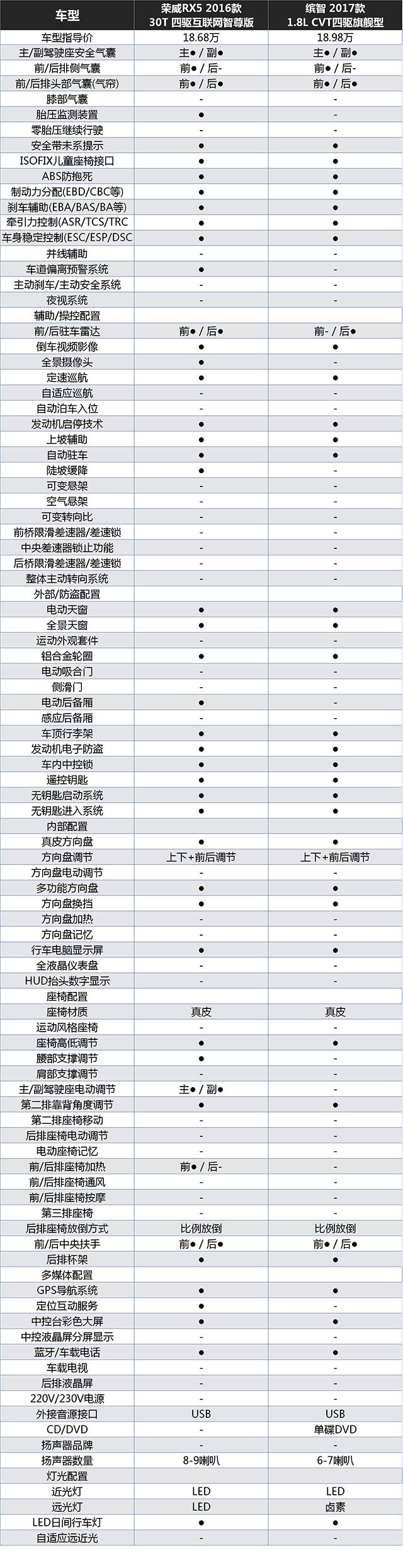 5万-10万为啥越来越多人买国产车？靠谱吗？