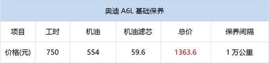 捷豹保养费用降超1000元 豪华车养车成本比拼