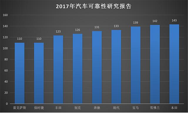 5万-10万为啥越来越多人买国产车？靠谱吗？