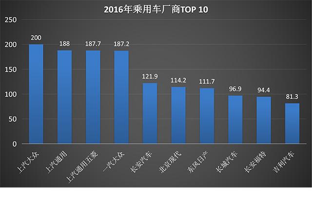 5万-10万为啥越来越多人买国产车？靠谱吗？