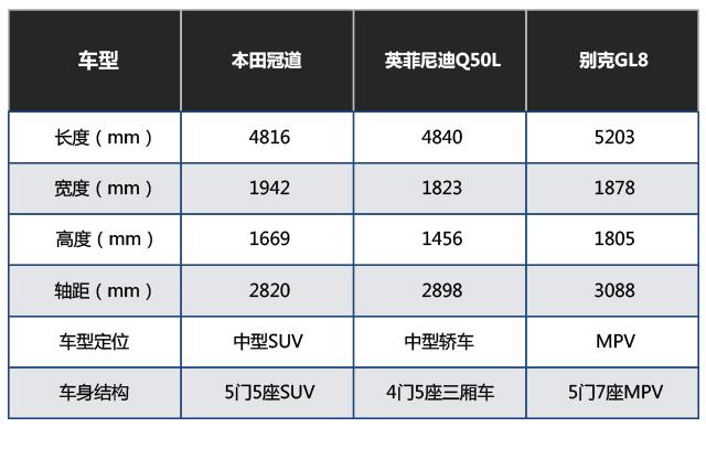 7座空间，SUV车型，豪华品牌，同样价钱你会选哪个