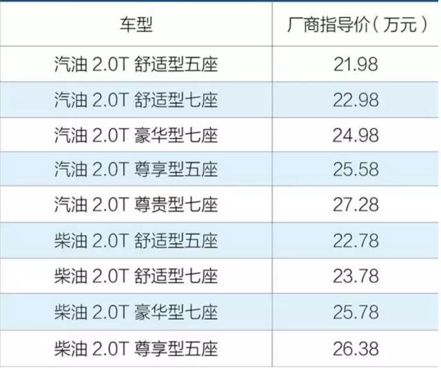 哈弗改款H8/H9上市，提升产品力意欲卷土重来？