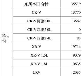 SUV挤压轿车 4月前十销量的明星SUV车型逐一分析