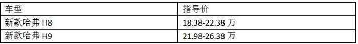 哈弗H8\H9合伙怼途观L！杀手锏就是“2.0T+8AT”？