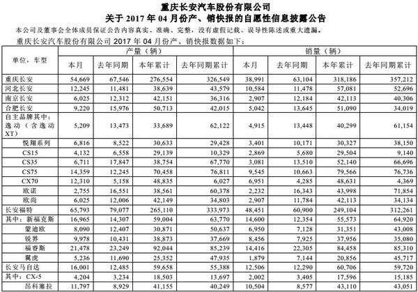 SUV挤压轿车 4月前十销量的明星SUV车型逐一分析