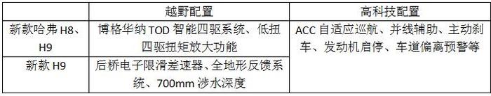 哈弗H8\H9合伙怼途观L！杀手锏就是“2.0T+8AT”？