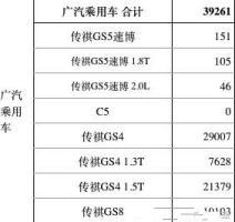 SUV挤压轿车 4月前十销量的明星SUV车型逐一分析