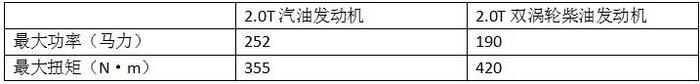 哈弗H8\H9合伙怼途观L！杀手锏就是“2.0T+8AT”？