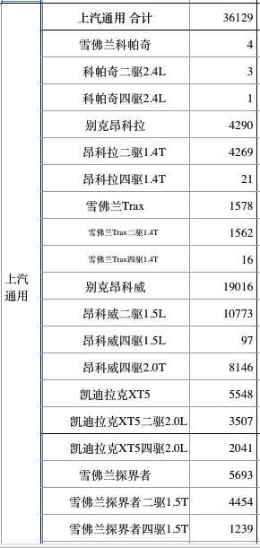 SUV挤压轿车 4月前十销量的明星SUV车型逐一分析