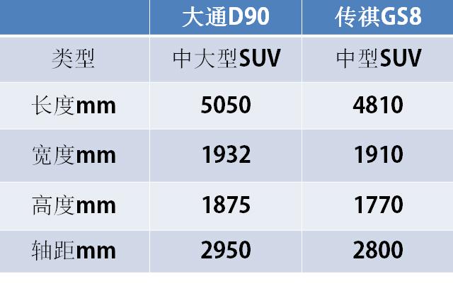 最大！最帅！这两款巅峰国产SUV我都想要！