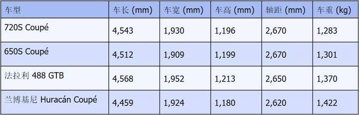 迈凯轮 720S Coupé意大利试驾，设计乘用篇