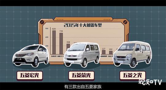 贼偏爱日系车！10万到20万级，这些车型最容易被偷走