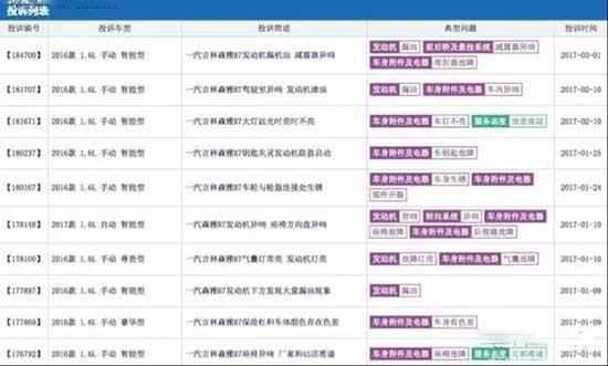 森雅R7单骑救主 能否拯救一汽吉林于水深火热之中?