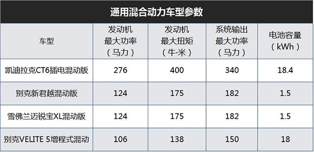 34升油跑768公里，每公里不到3毛钱，什么车能这么省