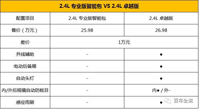 增加配置删减车型Jeep自由光2017款为什么要这么做