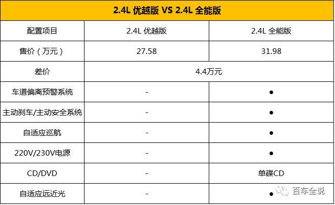 增加配置删减车型Jeep自由光2017款为什么要这么做