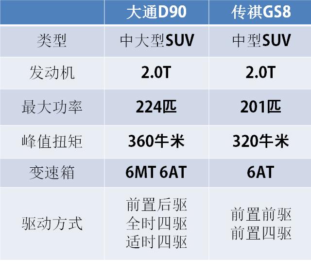 最大！最帅！这两款巅峰国产SUV我都想要！