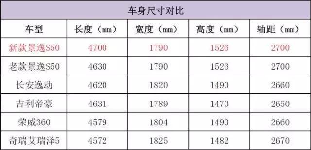 试驾全新景逸S50：10万不到就能买到“德味”！