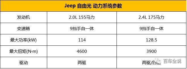 增加配置删减车型Jeep自由光2017款为什么要这么做