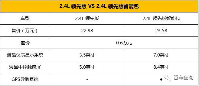 增加配置删减车型Jeep自由光2017款为什么要这么做