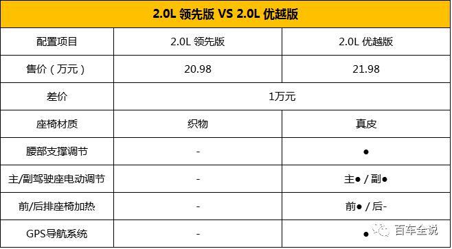 增加配置删减车型Jeep自由光2017款为什么要这么做